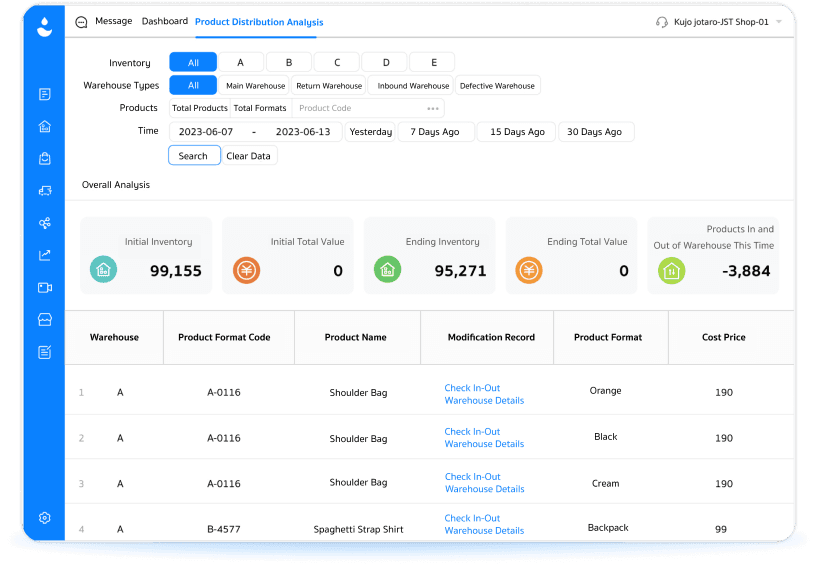 Professional ERP reports