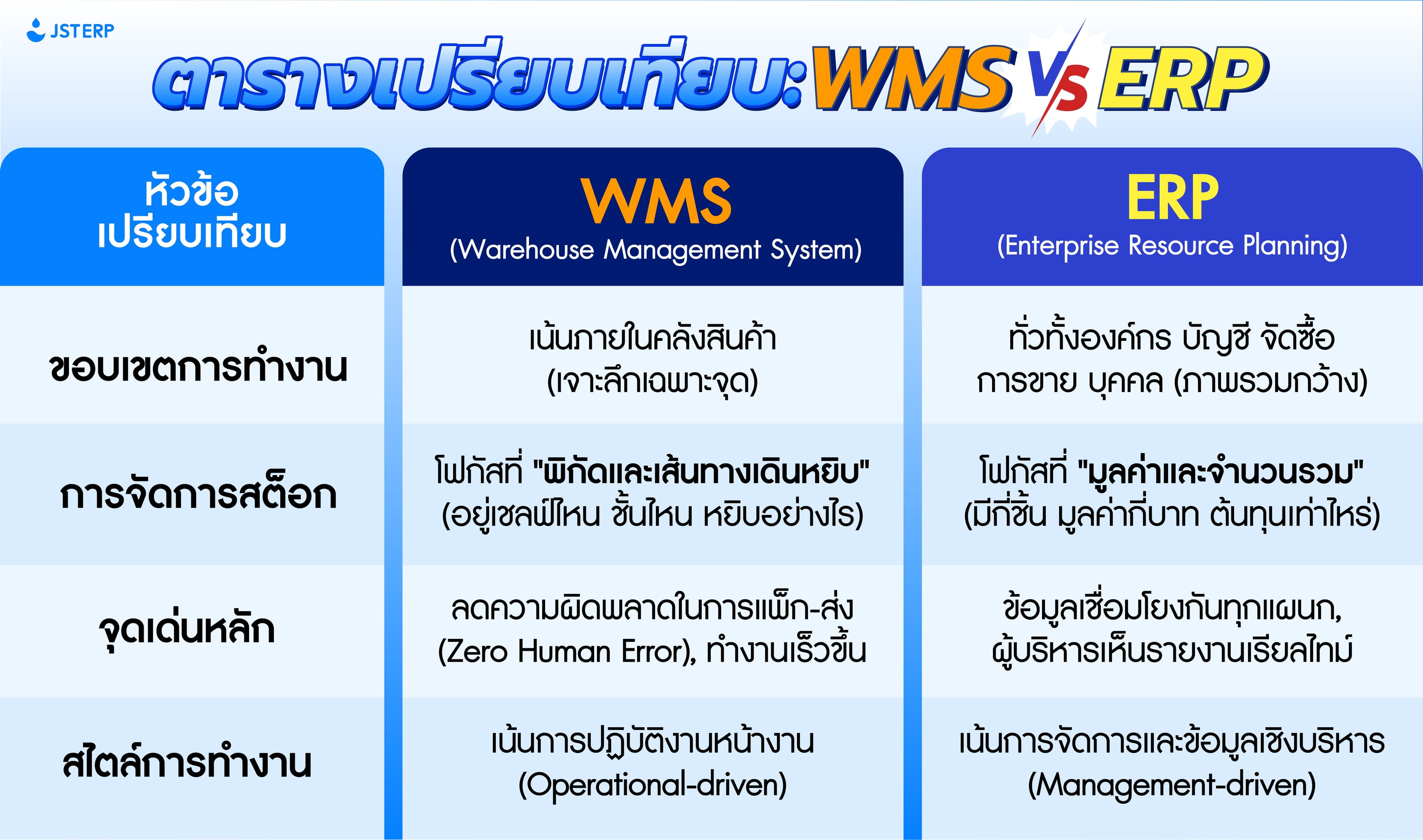 wms-vs-erp-different-explained-1