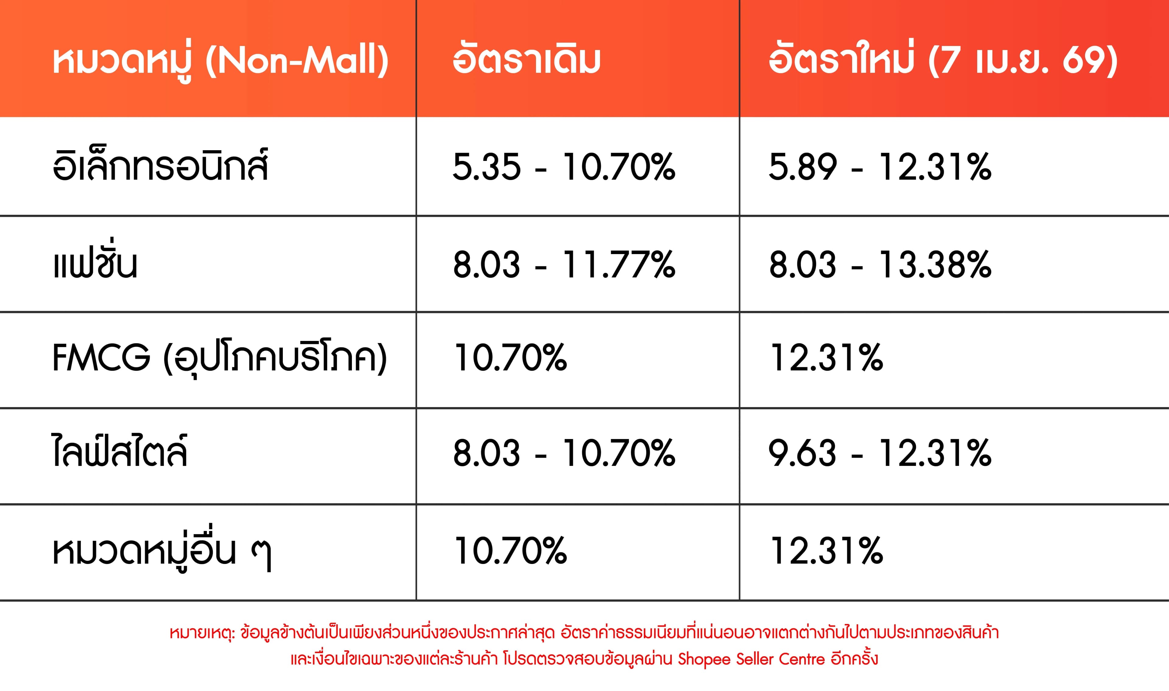 Shopee-New-Update-Sale-Transaction-Fee-2026-2